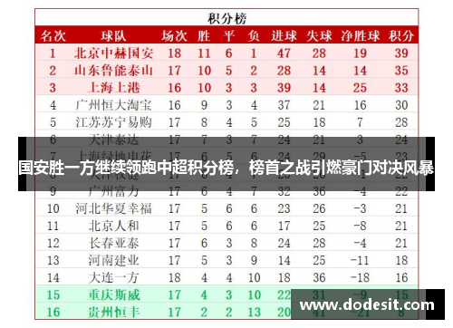 国安胜一方继续领跑中超积分榜，榜首之战引燃豪门对决风暴